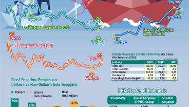 EFISIENSI STARTUP : Era Bakar Uang Berakhir