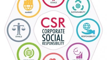 Apa itu CSR? Ini Aturan, Jenis, Tujuan, Manfaat, dan Contohnya