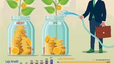 PERTUMBUHAN DPK : Aliran Deras Likuiditas