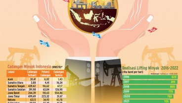 SUMBER CADANGAN BARU : Jalan Terjal Investasi Hulu Migas