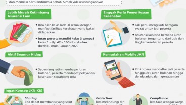 Syarat dan Cara Klaim BPJS Ketenagakerjaan dengan Mudah