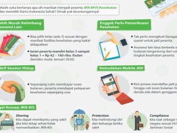 Syarat dan Cara Klaim BPJS Ketenagakerjaan dengan Mudah