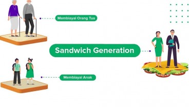 Bibit Sebut Penggunanya Banyak Generasi Sandwich