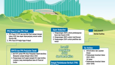INSENTIF INVESTASI : Rabat Pajak IKN Nusantara