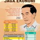 KETIDAKPASTIAN GLOBAL : Hati-hati Jaga Ekonomi