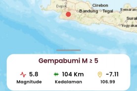 Gempa Sukabumi Guncang Rancaekek, Lembang, Bogor,…