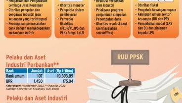 RUU PPSK : ‘Benteng Baru’ Ekonomi