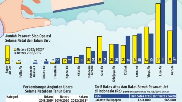 JELANG NATARU : Pesawat Kurang, Tiket Terbang