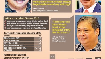 KEBIJAKAN NEGARA : Menuju ‘Ekonomi Endemi’