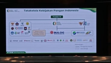 Ketahanan Pangan Dunia Diprediksi Memburuk, Bagaimana di Indonesia?