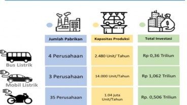 Kaleidoskop 2022 : Dari Krisis Cip hingga Janji Subsidi Mobil Listrik