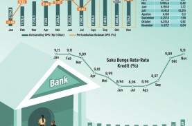 DPK & PENYALURAN KREDIT : Bisnis Bank Gemilang
