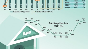 DPK & PENYALURAN KREDIT : Bisnis Bank Gemilang