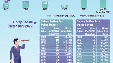 AKSI KORPORASI : Magnet Kuat Saham Baru