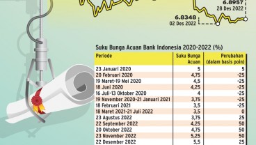 SURAT BERHARGA NEGARA : Siasat Poles Surat Utang