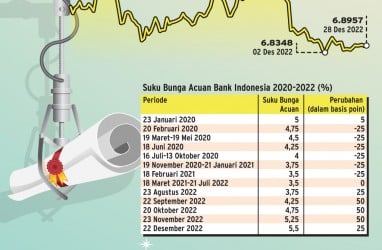 SURAT BERHARGA NEGARA : Siasat Poles Surat Utang