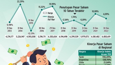 KINERJA PASAR SAHAM : Tahun Menantang Bursa Saham