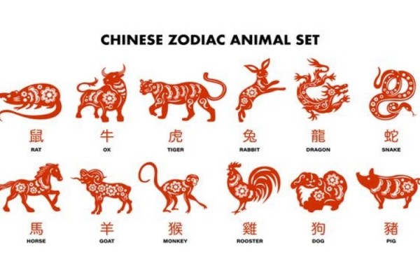 Ilustrasi 12 hewan dalam shio atau zodiak China/Freepik