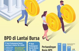BPD MASUK BURSA : Benah-Benah Bank Daerah