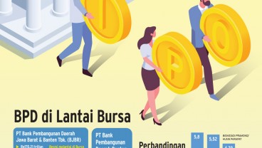 BPD MASUK BURSA : Benah-Benah Bank Daerah