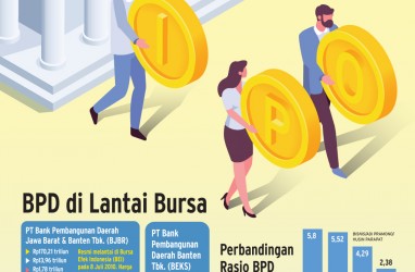 BPD MASUK BURSA : Benah-Benah Bank Daerah