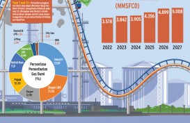 KEBIJAKAN HARGA GAS : Tenaga Ekstra Pacu Manufaktur