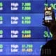 Serok Saham Blue Chip saat IHSG Dirundung Mendung