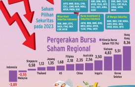 STRATEGI INVESTASI : Racik Portofolio Kebal Resesi