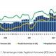 Survei Mendapati Peningkatan Optimisme Terhadap Perekonomian Jateng