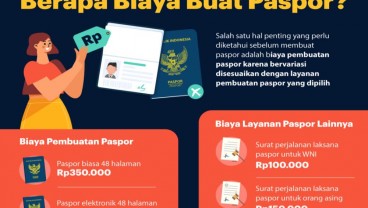 Biaya, Syarat dan Cara Membuat Paspor secara Online maupun Offline