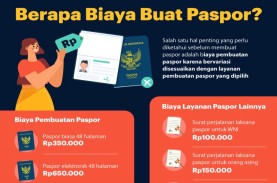 Biaya, Syarat dan Cara Membuat Paspor secara Online…