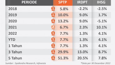 SPTP: Produk Investasi Tahan Banting