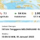 BMKG: Dua Gempa Susulan M5,3 dan M4,6 Guncang Melonguane Sulut