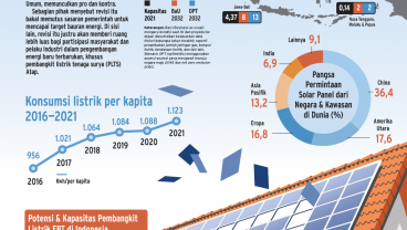 ENERGI TERBARUKAN : Dilema di Tenaga Surya