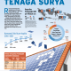 ENERGI TERBARUKAN : Dilema di Tenaga Surya