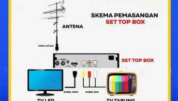 Begini Cara Pasang Set Top Box dengan Gampang dan Cepat