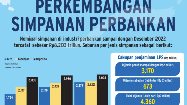 BUNGA PENJAMINAN NAIK : Merawat Aras Aliran Likuiditas