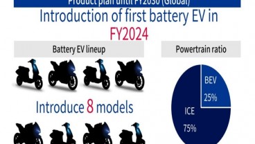 Suzuki Bakal Luncurkan 8 Motor Listrik Mulai 2024