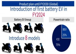 Suzuki Bakal Luncurkan 8 Motor Listrik Mulai 2024