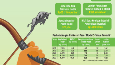 TARGET OJK : Ambisi Besar Pasar Modal