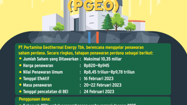 Aksi Korporasi ANAK USAHA PERTAMINA : PGEO Bidik Dana IPO Jumbo