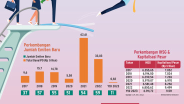 INISIATIF PASAR MODAL : Gerbang IPO Emiten Asing