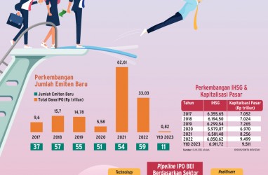 INISIATIF PASAR MODAL : Gerbang IPO Emiten Asing