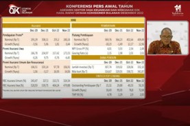 OJK Perketat Pengawasan Investasi Perusahaan Asuransi…