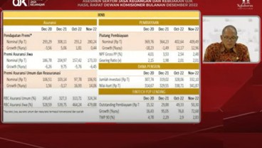 OJK Perketat Pengawasan Investasi Perusahaan Asuransi hingga Penjaminan