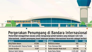 LAYANAN PENERBANGAN : Momentum Penataan Bandara Internasional