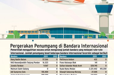 LAYANAN PENERBANGAN : Momentum Penataan Bandara Internasional
