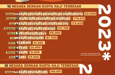 Rusia Masuk 10 Negara dengan Kuota Haji Terbesar