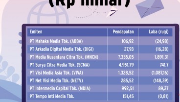 EMITEN MEDIA : Diversifikasi Mendulang Pendapatan