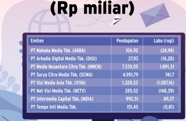 EMITEN MEDIA : Diversifikasi Mendulang Pendapatan